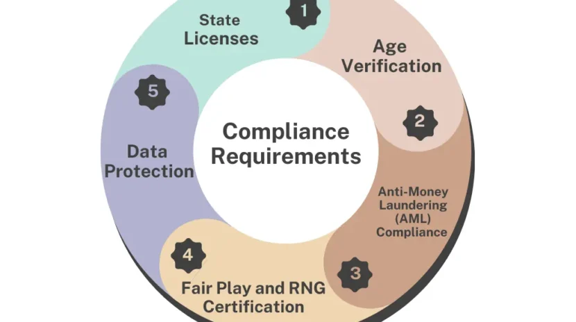 gaming_certificates